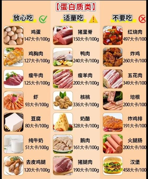 医院饮食普通饮食热量