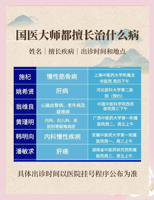 深圳有名的老中医排名