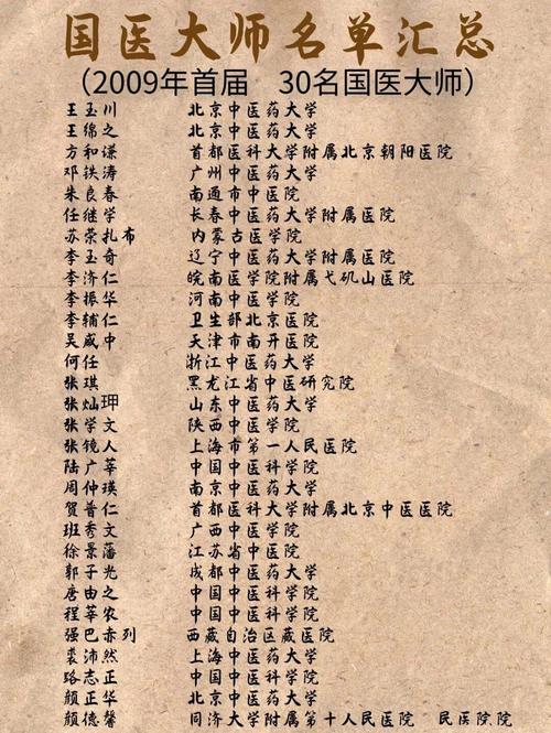 深圳有名的老中医排名