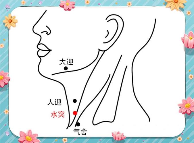 淋巴发炎按摩哪个穴位