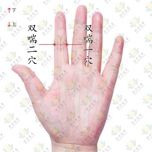 感冒咳嗽针灸哪个穴位