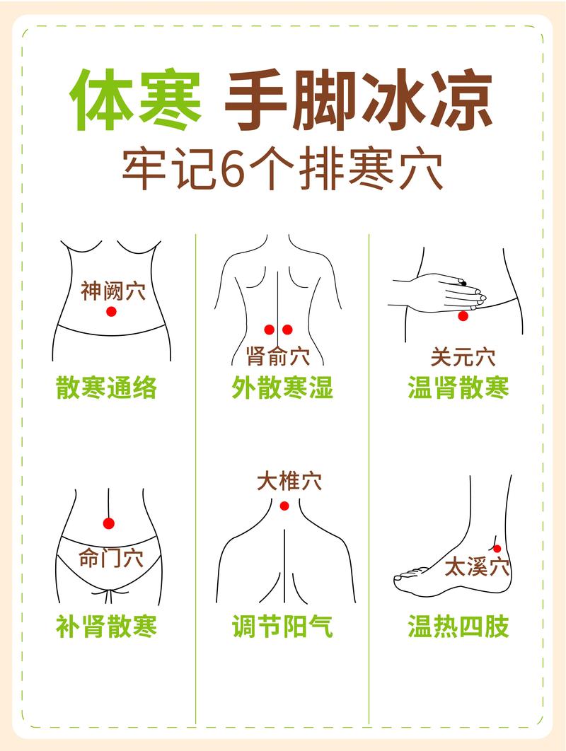 身体发冷按摩什么穴位