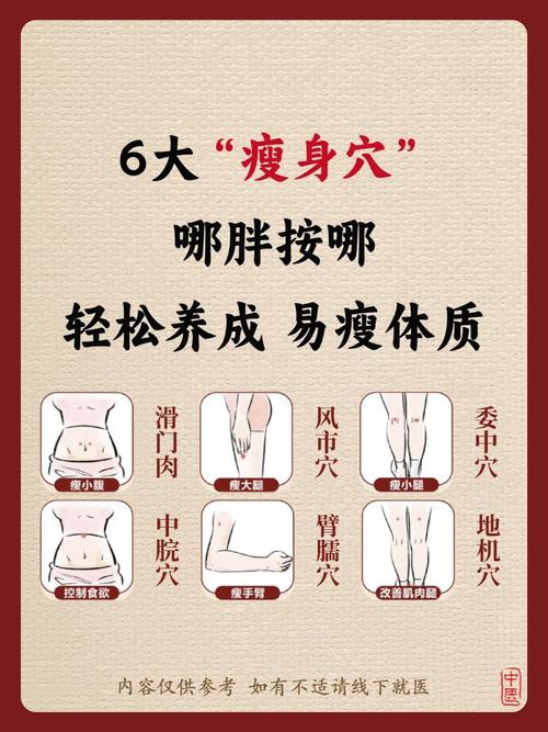 按摩哪个穴位控制饮食