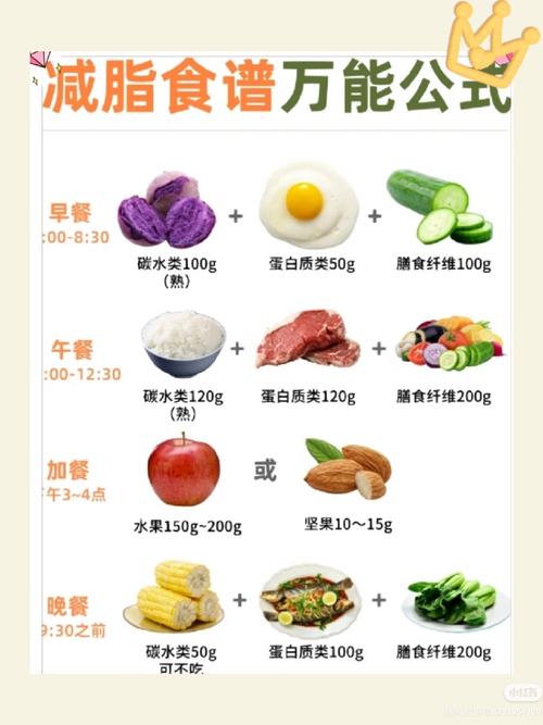 减脂饮食计划一日多餐