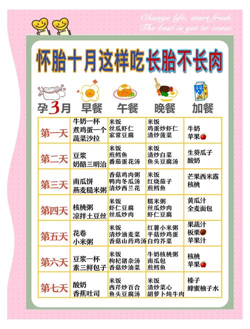 孕妇六个月的饮食注意