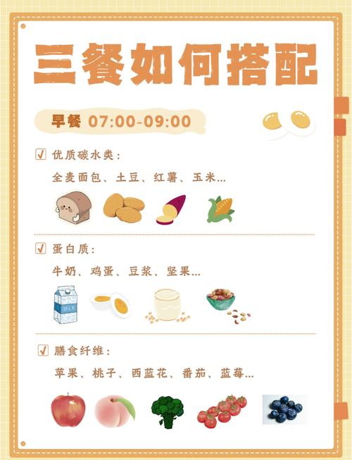 一日三餐最佳饮食搭配