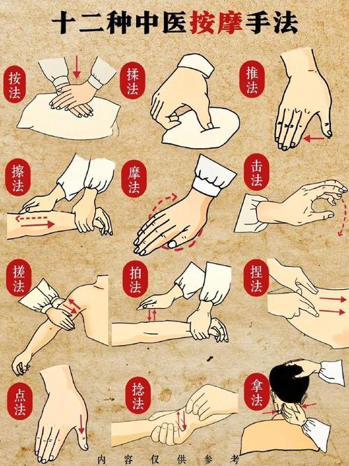 全身按摩推拿穴位方法