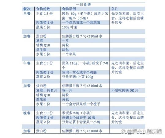 二尖瓣关闭不全的饮食