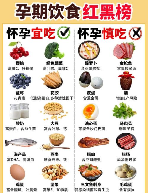 孕妇第八个月饮食禁忌