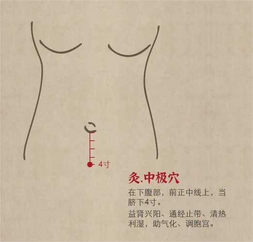 艾灸哪个穴位治疗便秘