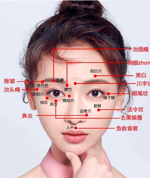 干眼症针灸扎什么穴位