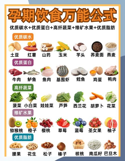 孕妇和正常人饮食一样