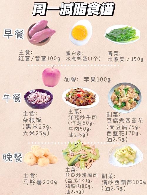 一星期瘦10斤的饮食