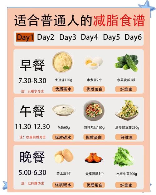 一星期瘦10斤的饮食