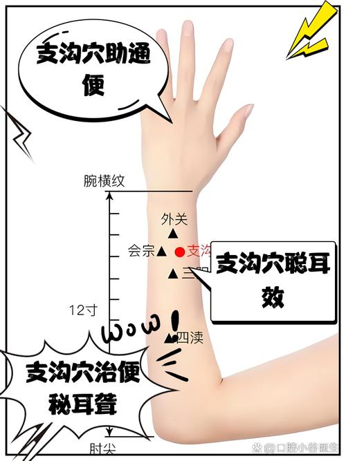腹股沟岔气拔什么穴位