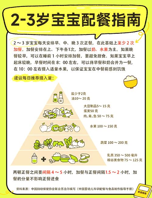 三岁宝宝一日饮食安排