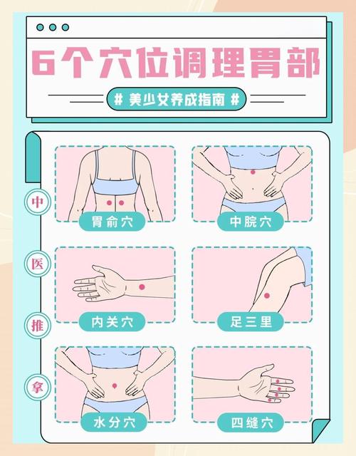 治疗胃炎按摩哪个穴位