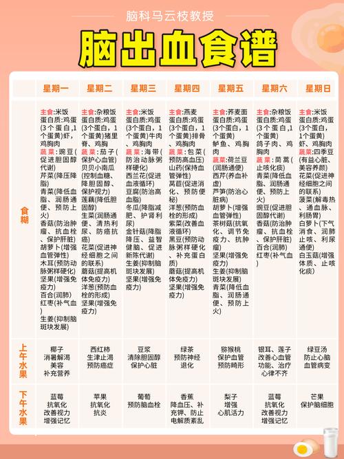 脑出血病人恢复期饮食