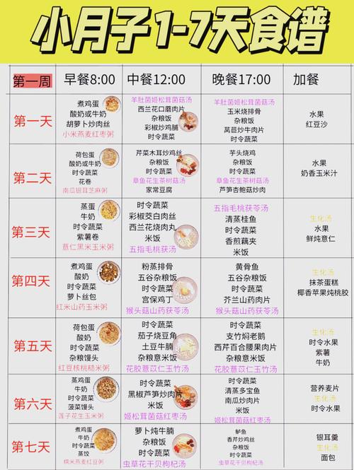 引产后一个星期的饮食