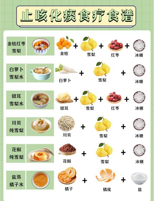 急性支气管炎饮食方法