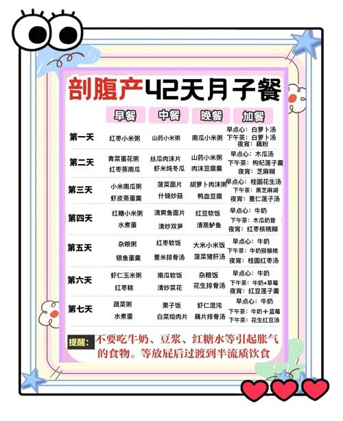 剖腹产后一天饮食安排