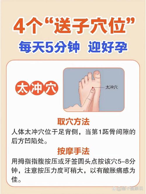 针灸哪个穴位不会怀孕