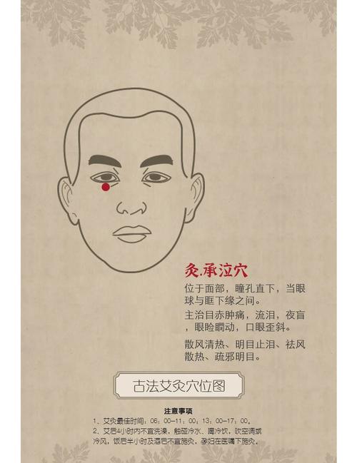 眼睛不好艾灸什么穴位