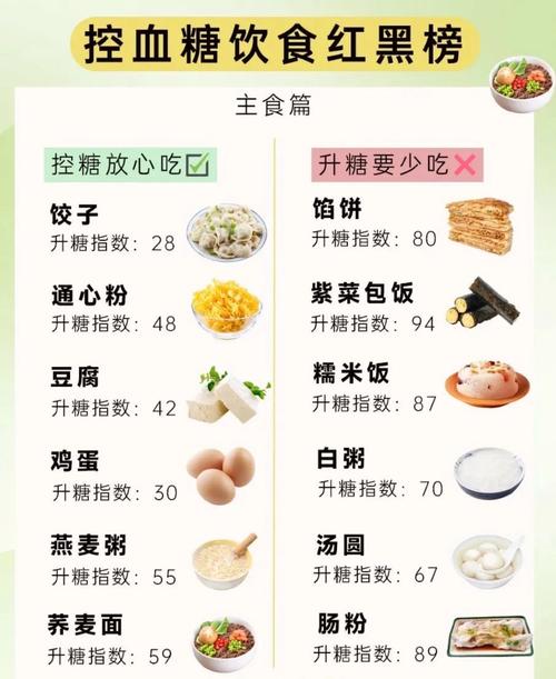 查血糖前一天晚上饮食