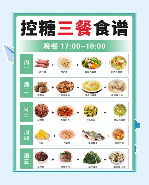 查血糖前一天晚上饮食