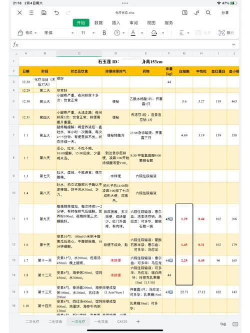 卵巢癌的饮食注意事项