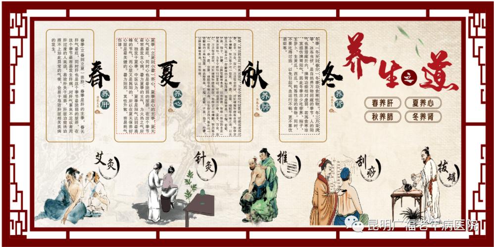 中医药适宜技术有几种