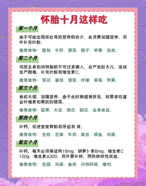 胎粪性腹膜炎孕妇饮食