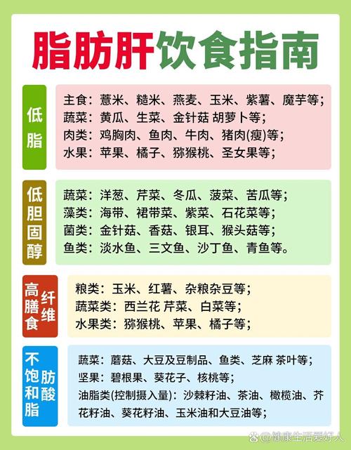 低脂肪肝饮食注意事项