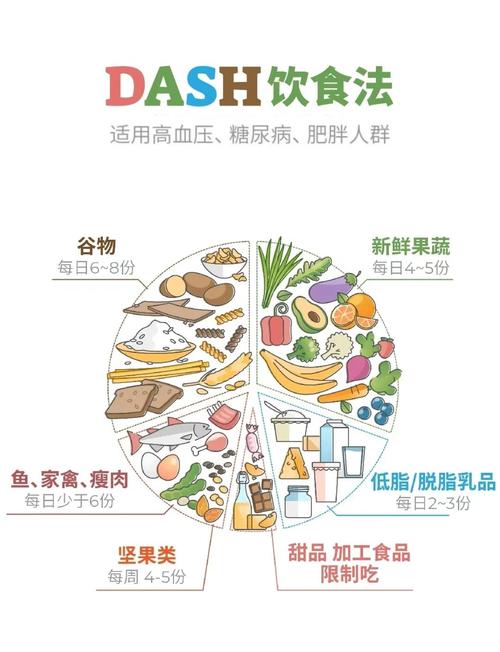 孕妇高血压的饮食疗法