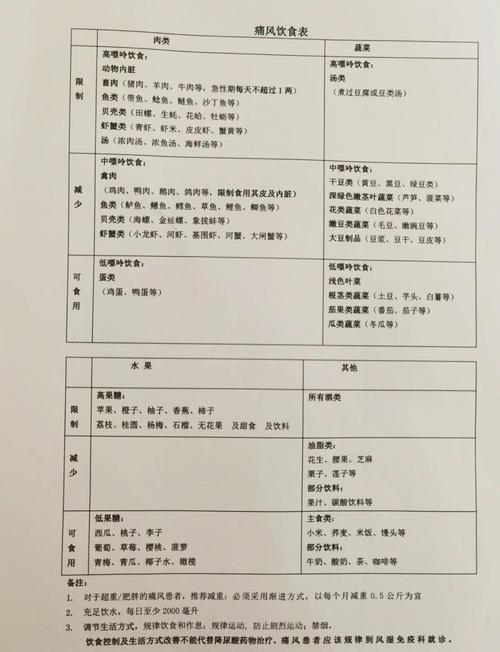 痛风病人饮食基本原则