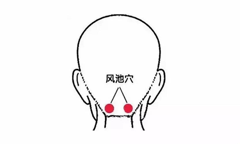 右边脸肿按摩什么穴位