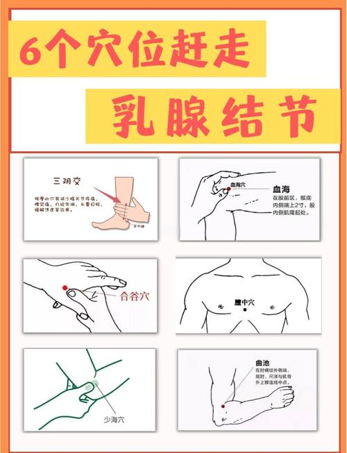 穴位乳房健康怎么保养