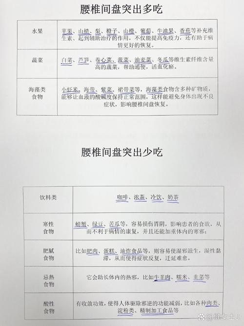 腰间盘突出患者的饮食