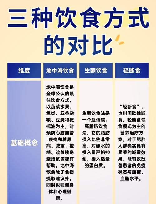 地中海贫血的饮食禁忌