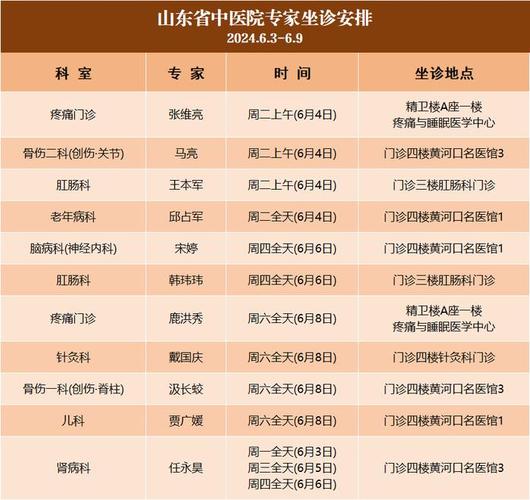 山东省中医专家排班表