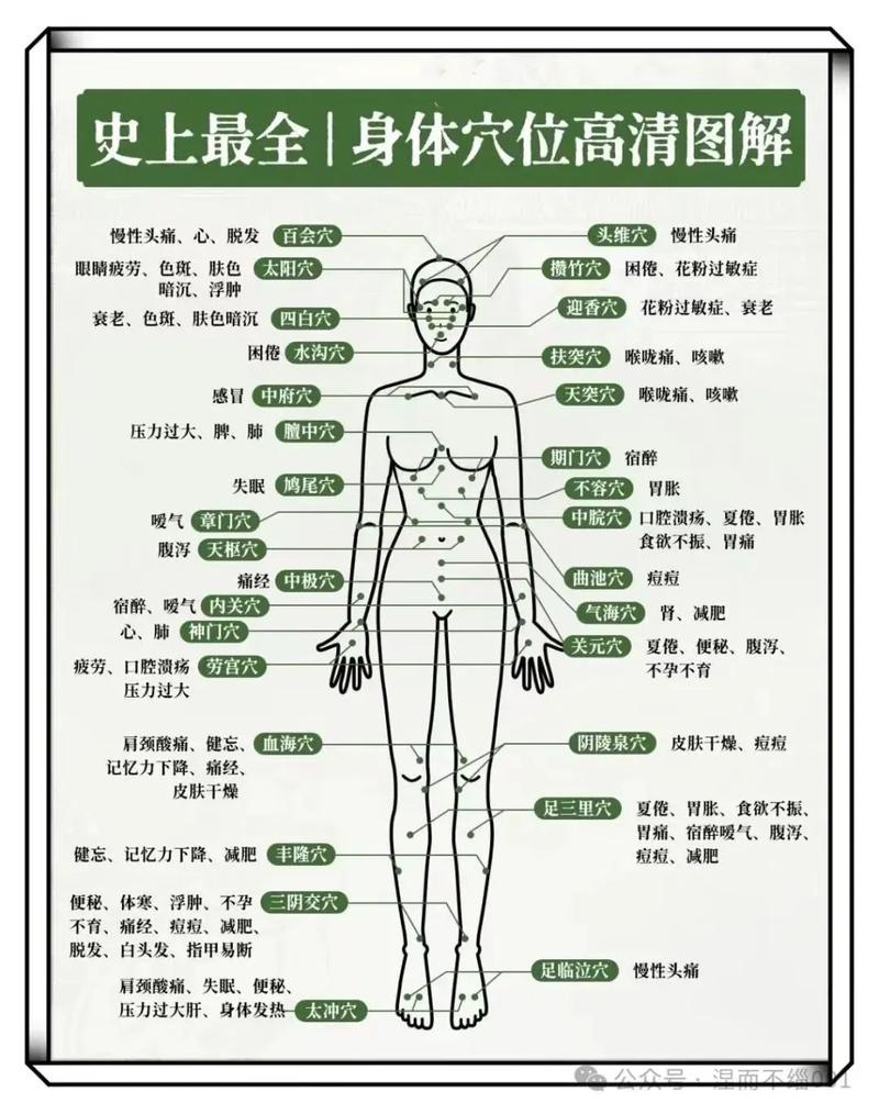 针灸如何准确找到穴位