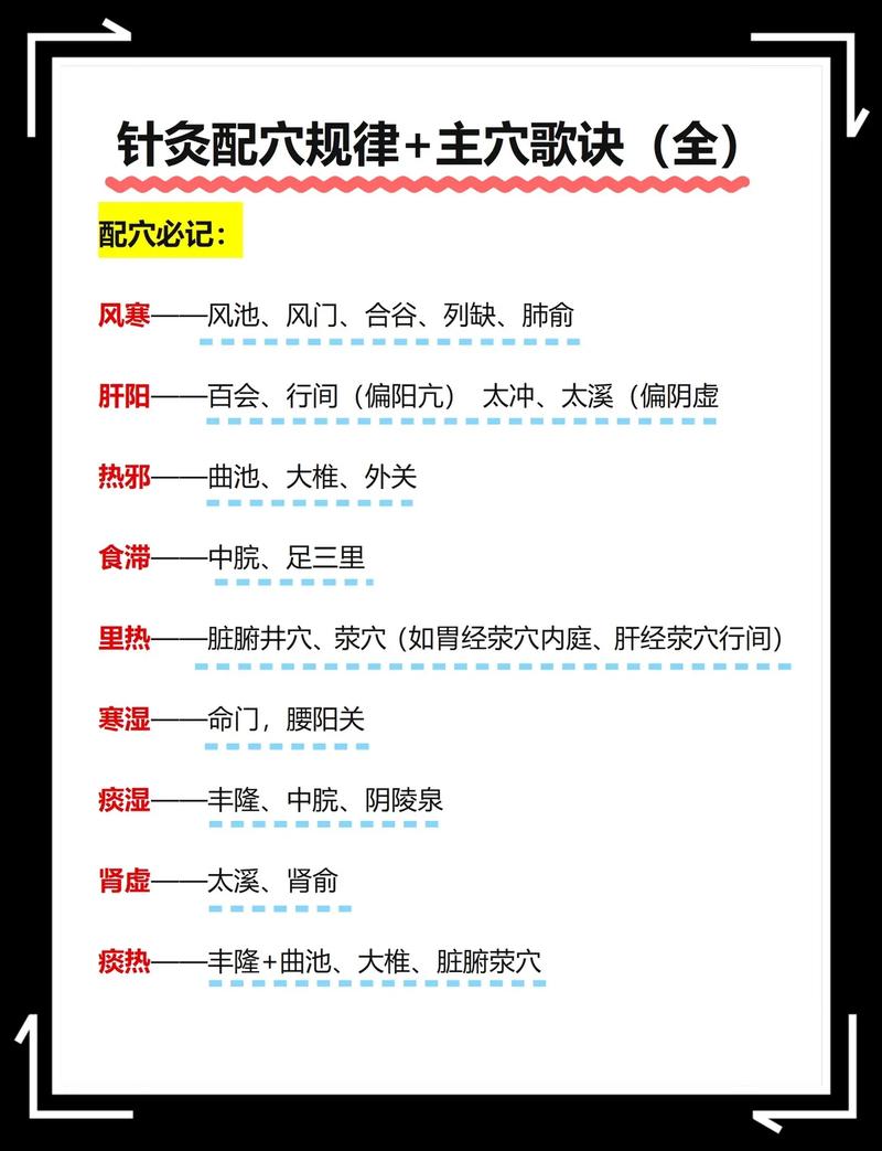 针灸如何准确找到穴位