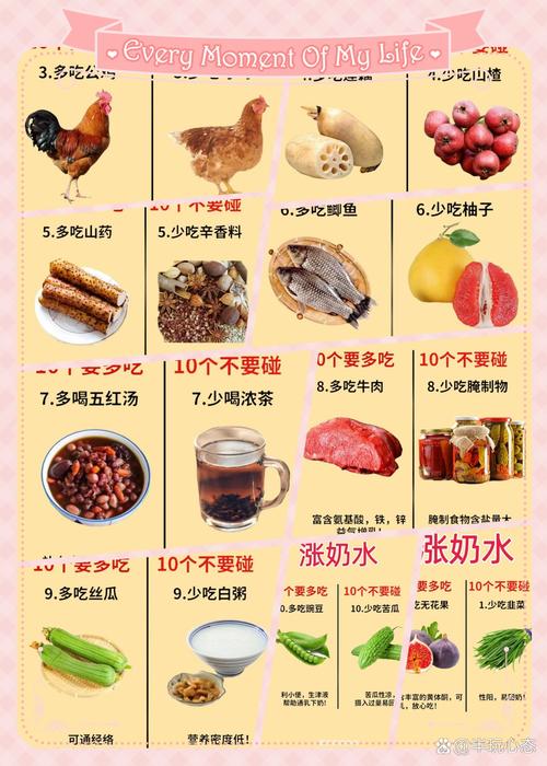 哺乳期宝妈的饮食注意