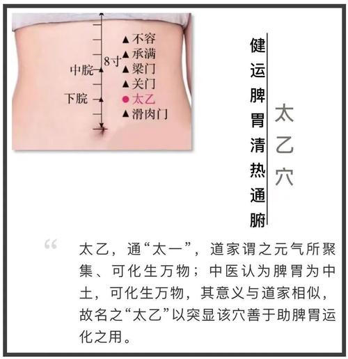 穴位密码 太乙穴作用
