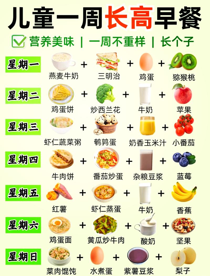 一周合理的饮食搭配表