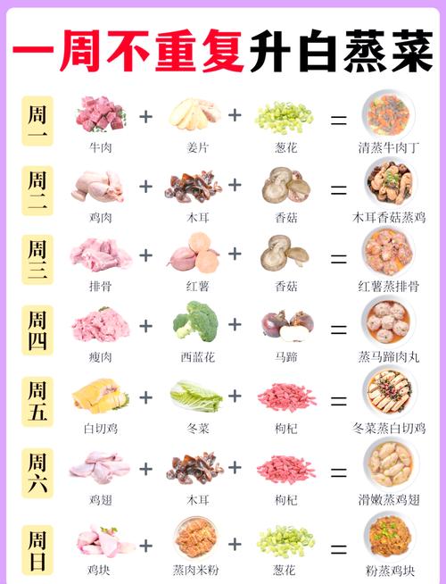 一周合理的饮食搭配表
