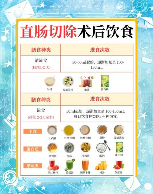 十二指肠溃疡术后饮食