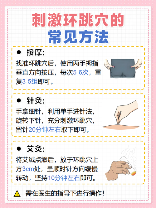 自我穴位按压方法照片