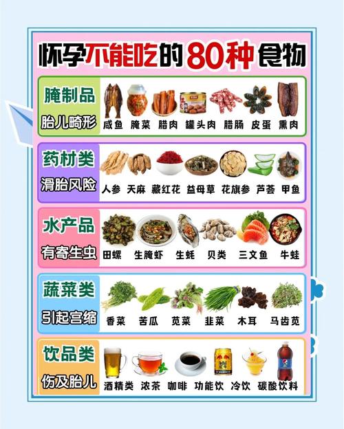 怀孕7个月的饮食禁忌