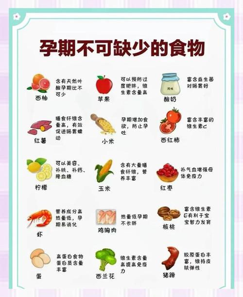 怀孕7个月的饮食禁忌